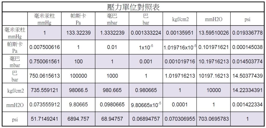 換算表 液量換算表