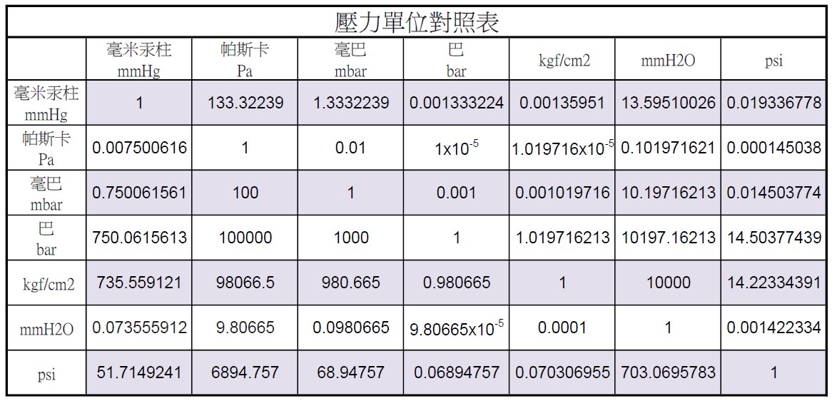 常用單位換算表 工程資料庫