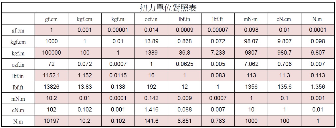 換算表 液量換算表