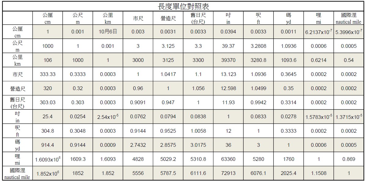 換算表 液量換算表