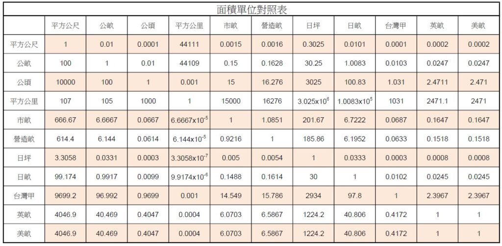 換算表 液量換算表