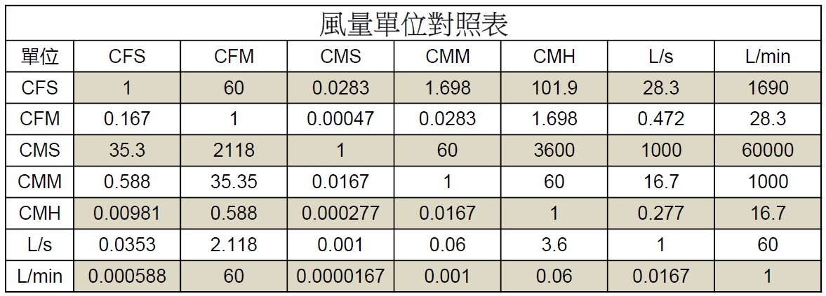 換算表 液量換算表